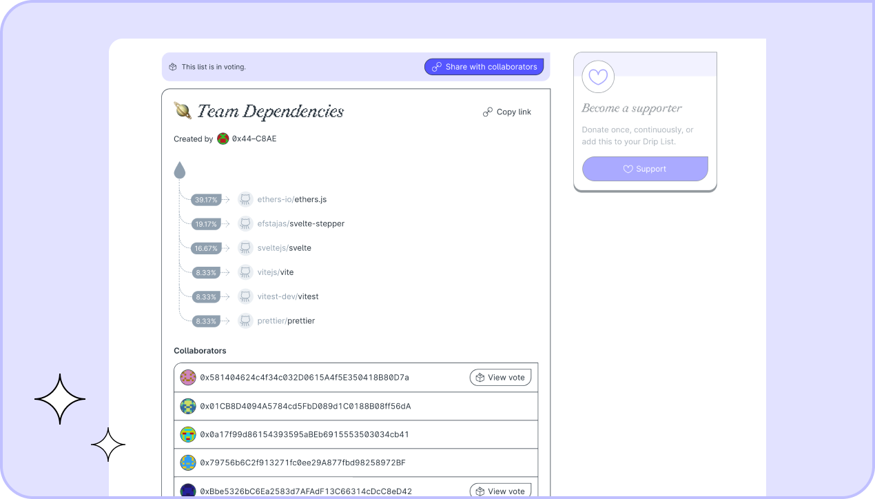 An example collaborative Drip List in voting.