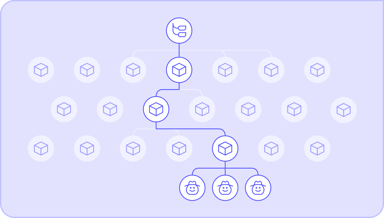 Funds enter the Drips Dependency Tree through Drip Lists, and are automatically split down to projects.